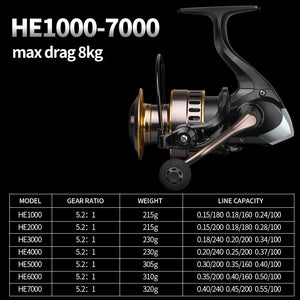 Fishing Reel HE1000-7000 Max Drag 10kg High Speed Metal Spool Spinning Reel