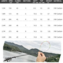 Load image into Gallery viewer, Specifications of Telescopic Fishing Pole Lengths
