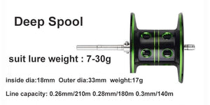 Diagram of the spool on the High Speed Baitcast Reel 24-position linearity, ceramic Guide & Spool