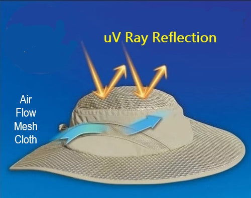 Wide Brim Hiking Hat uV Reflection Illustrating Features